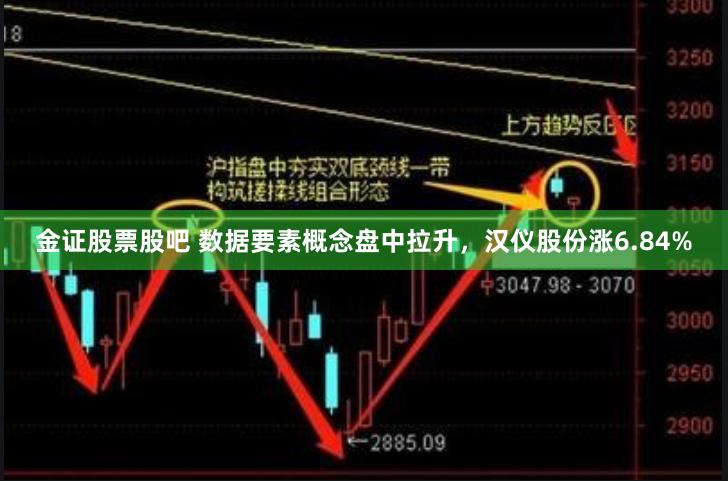 金证股票股吧 数据要素概念盘中拉升，汉仪股份涨6.84%